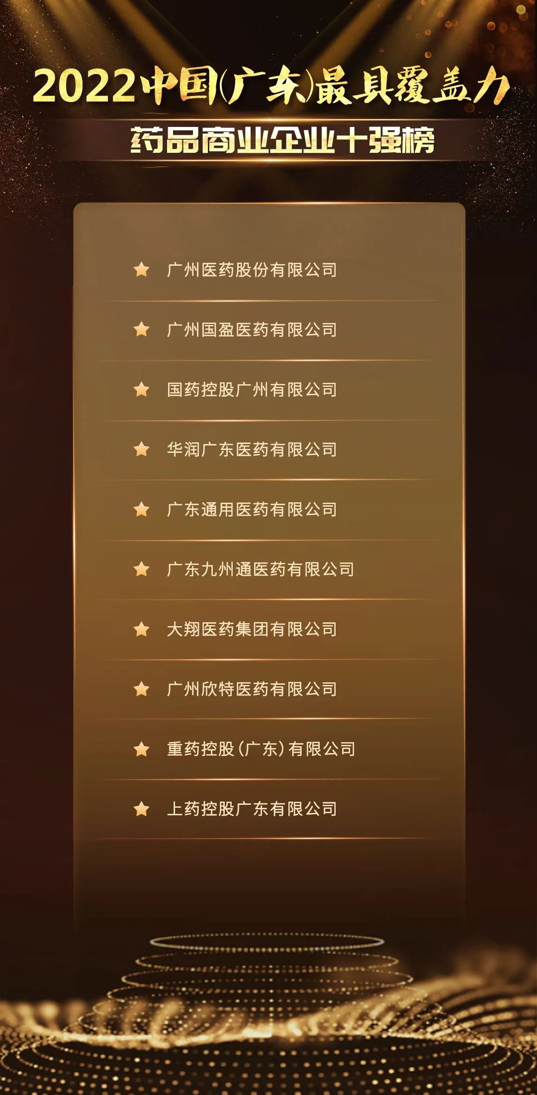 1677813537341061.jpg 藥品商業(yè)企業(yè)十強(qiáng).jpg